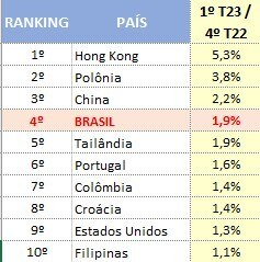 DIVULGAÇÃO/AUSTIN RATING